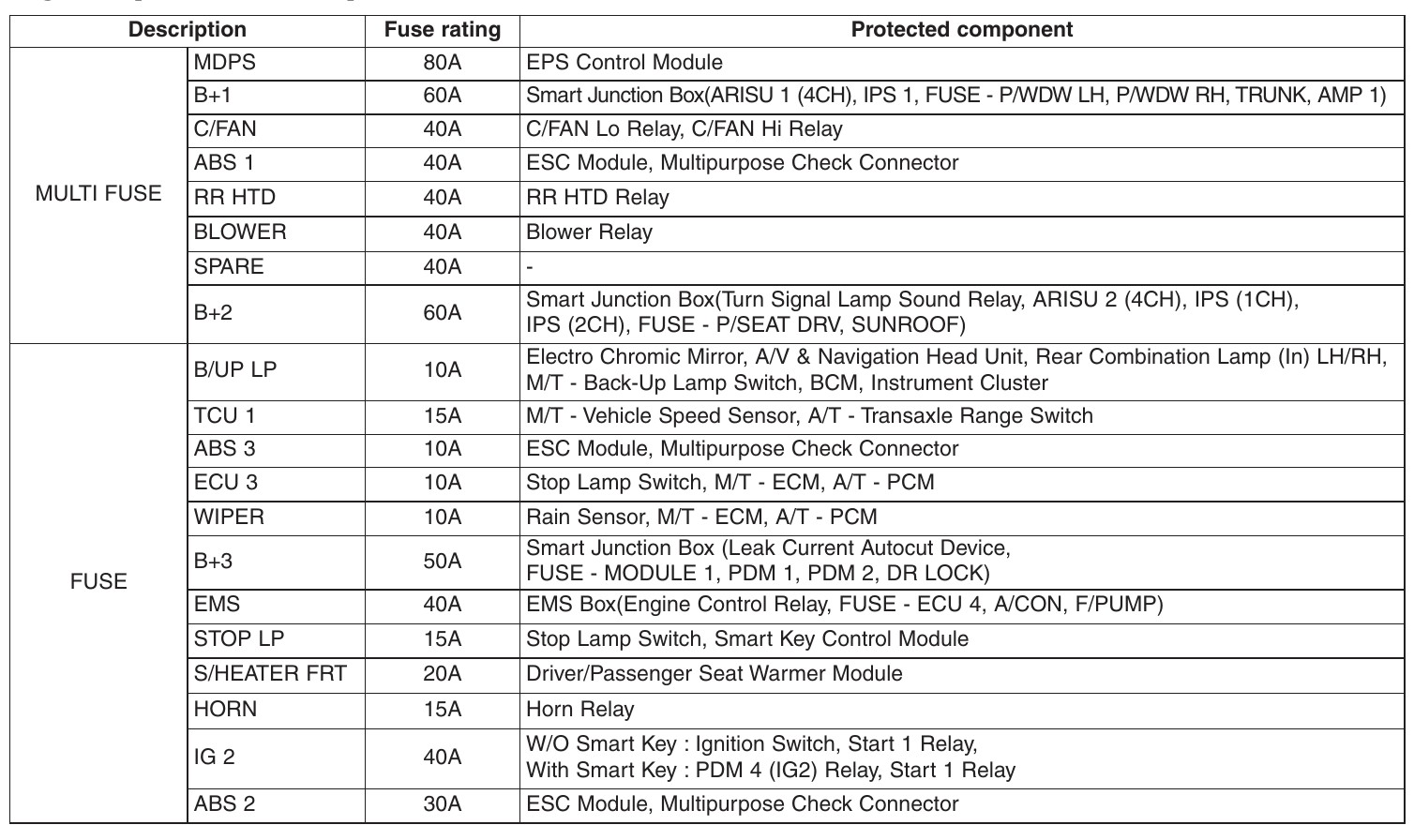 2011 Hyundai Elantra fuse box diagram StartMyCar