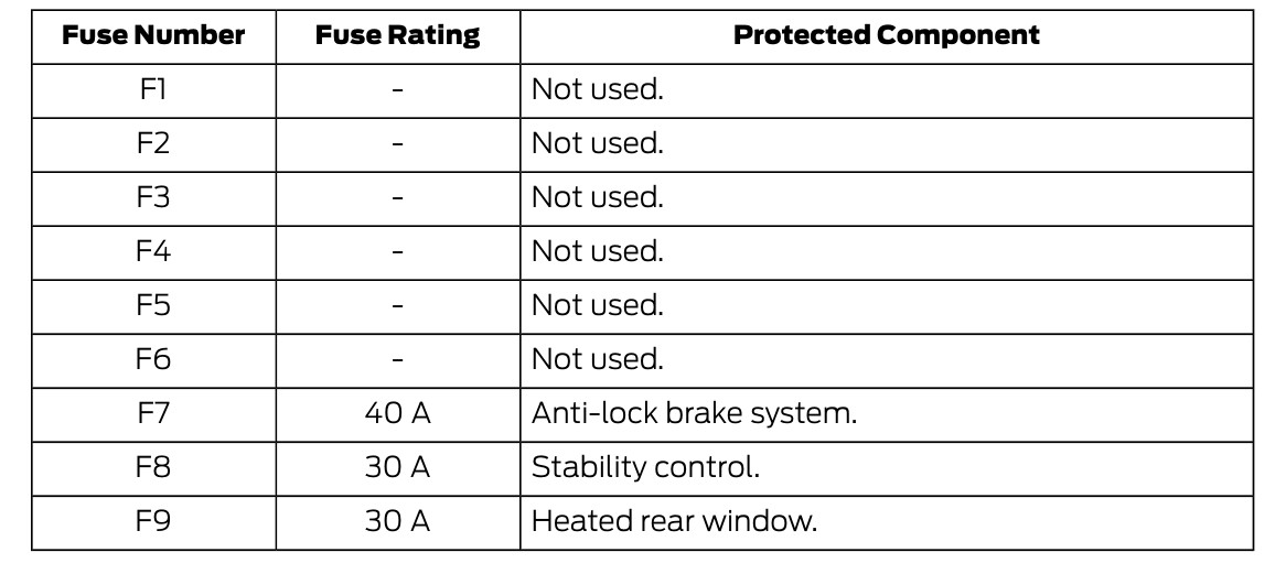 2018 Ford Transit Connect fuse box diagram StartMyCar