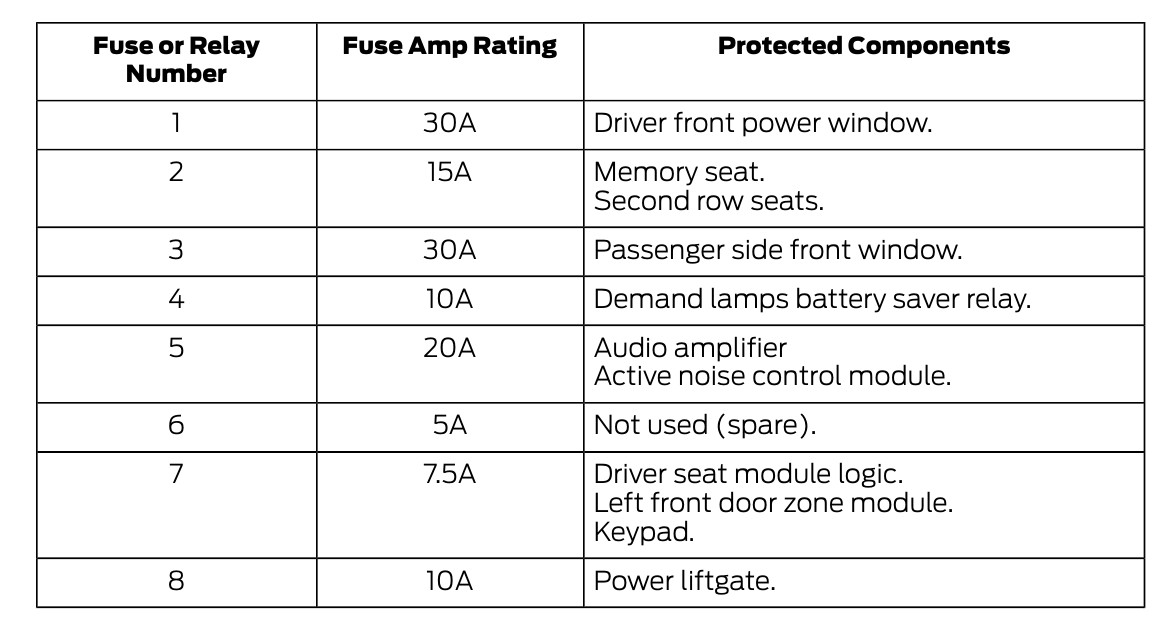 2018 Ford Flex fuse box diagram StartMyCar
