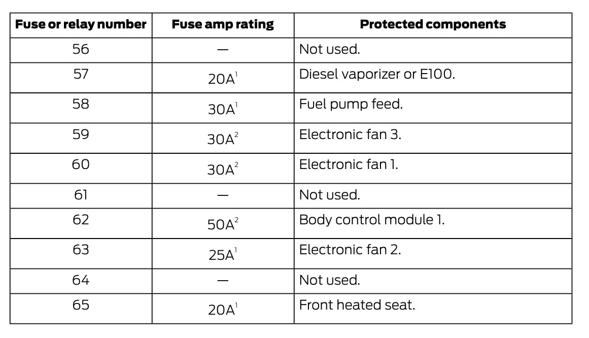 2016 Ford Fusion fuse box diagram StartMyCar