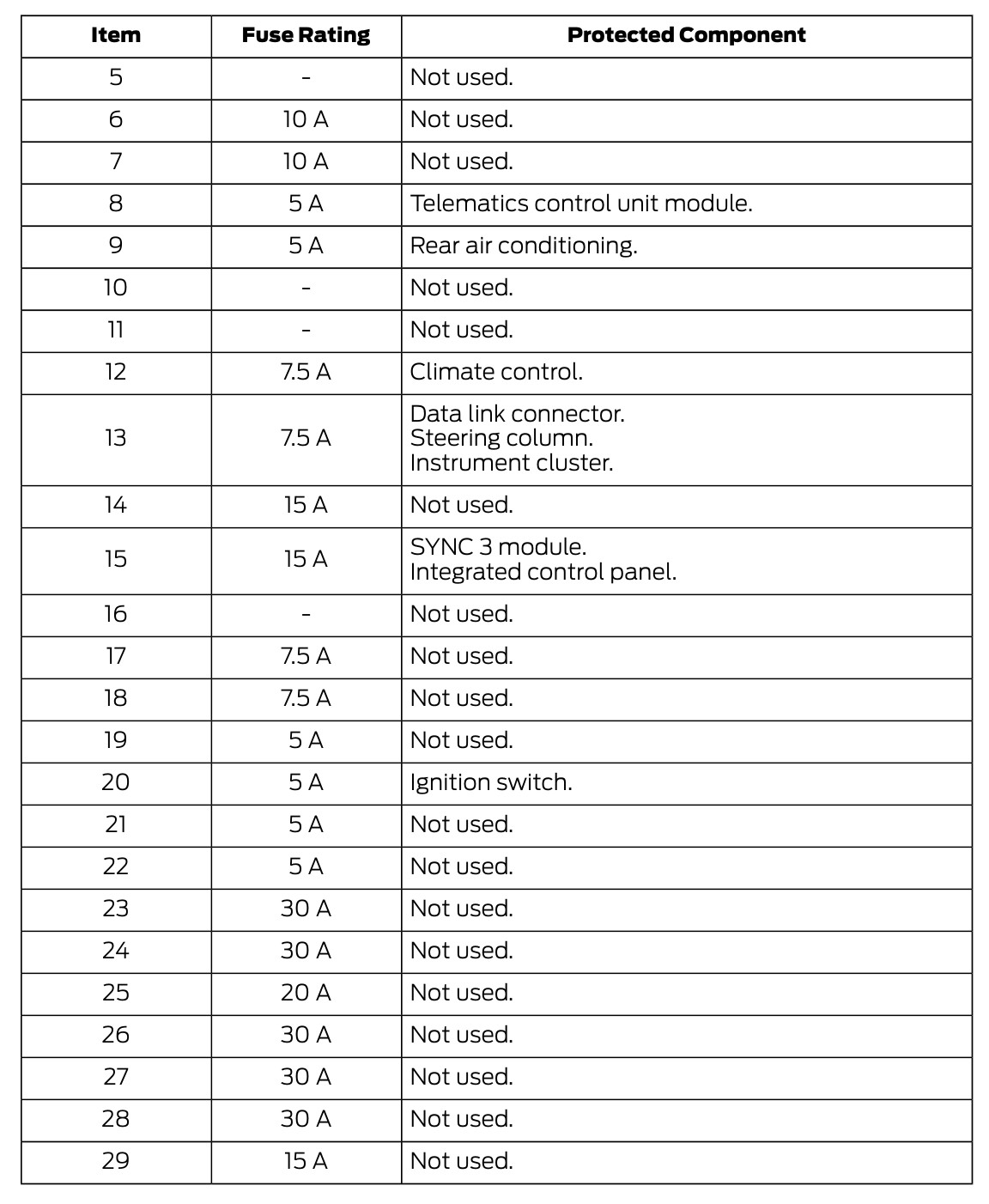2021 Ford Transit fuse box diagram StartMyCar