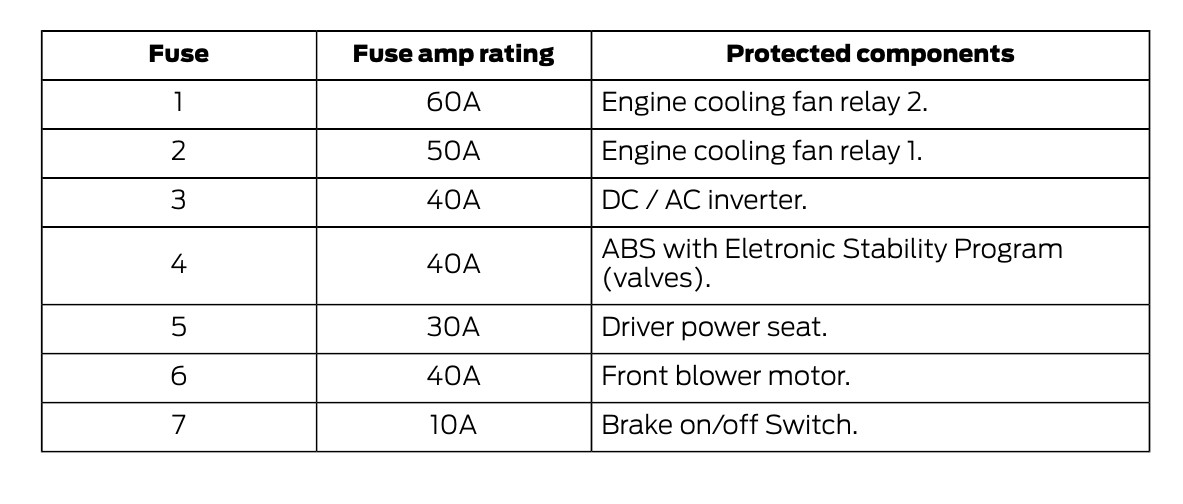 2019 Ford EcoSport fuse box diagram StartMyCar