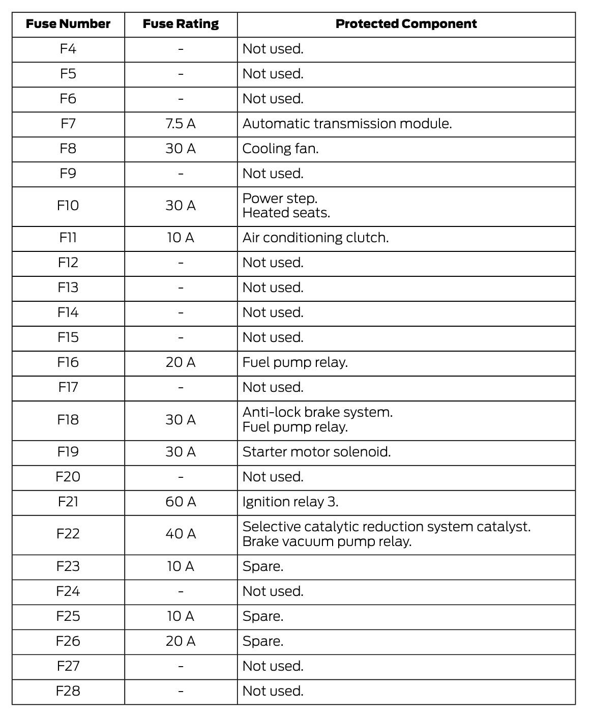 2018 5lecoboost™/3.7l Ford Transit 350 fuse box diagram StartMyCar