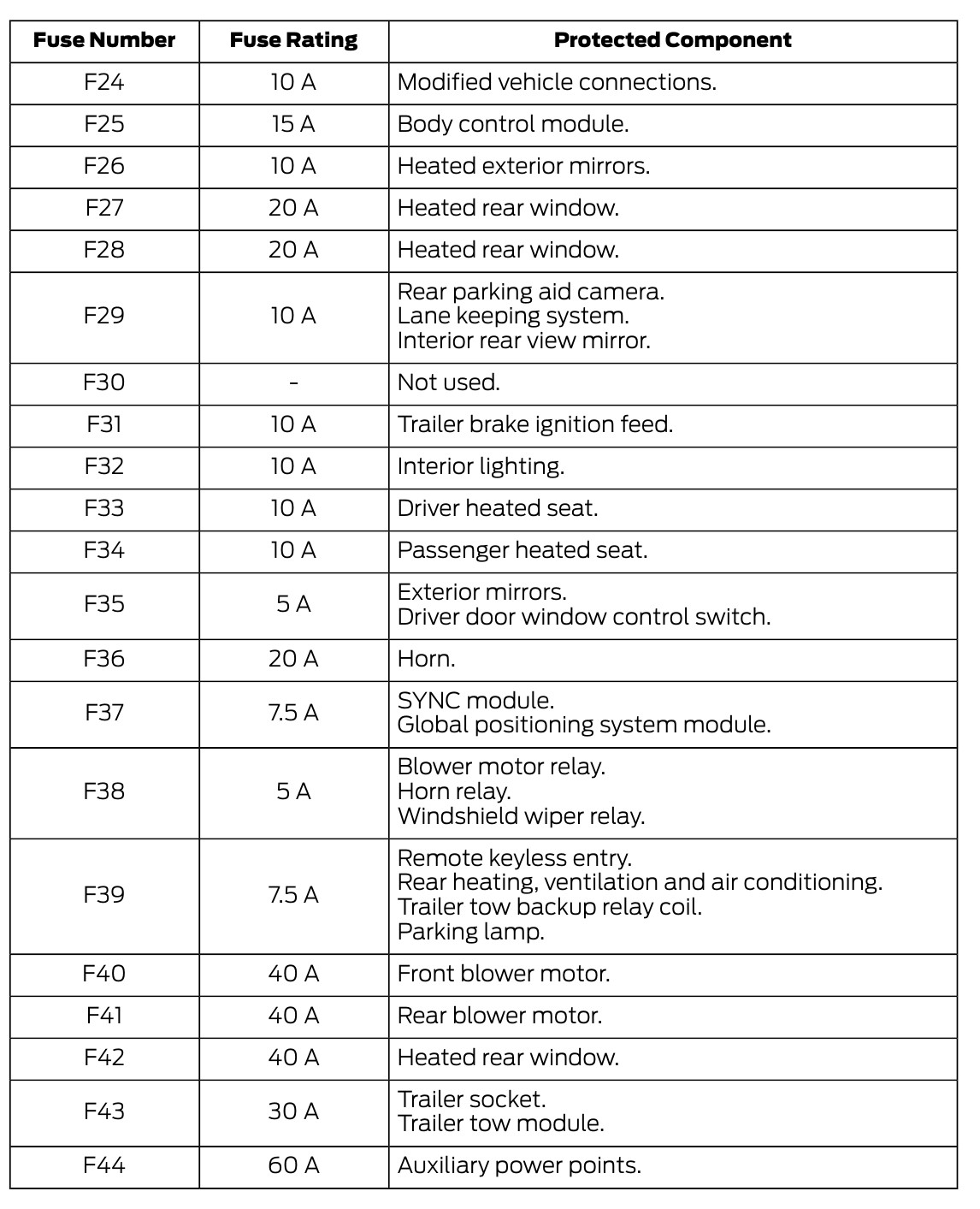 2018 5lecoboost™/3.7l Ford Transit 350 fuse box diagram StartMyCar