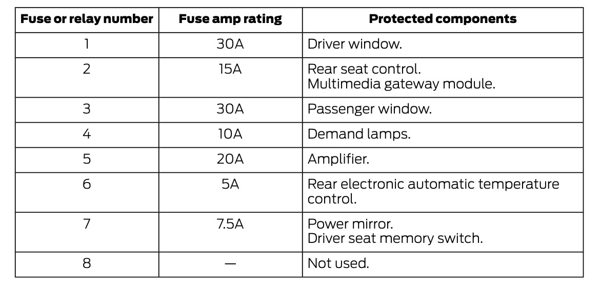 2016 Ford Expedition fuse box diagram StartMyCar