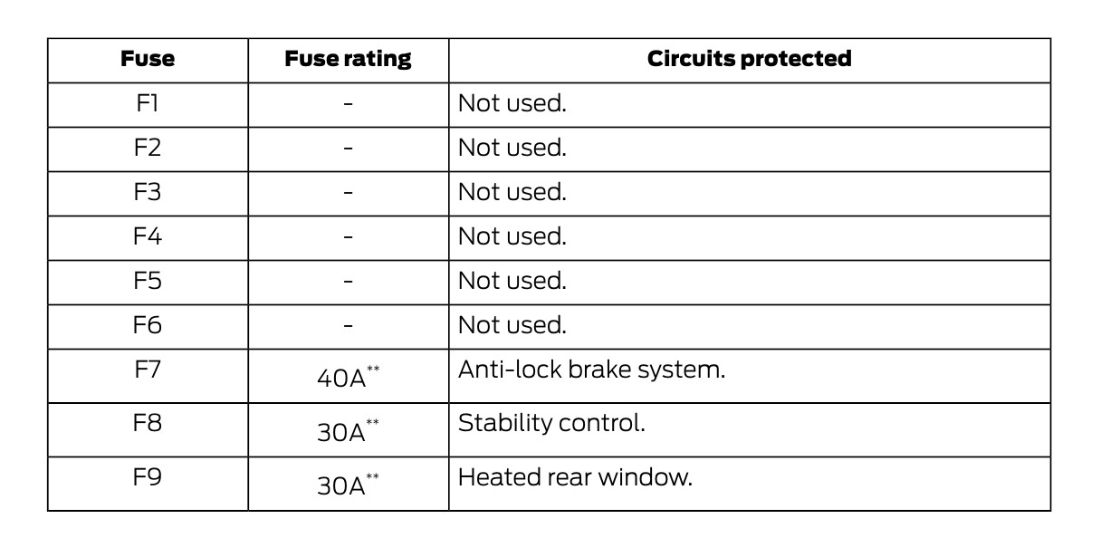 2015 Ford Tourneo Connect fuse box diagram - StartMyCar