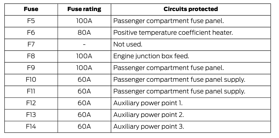 2015 Ford Transit 350 fuse box diagram - StartMyCar