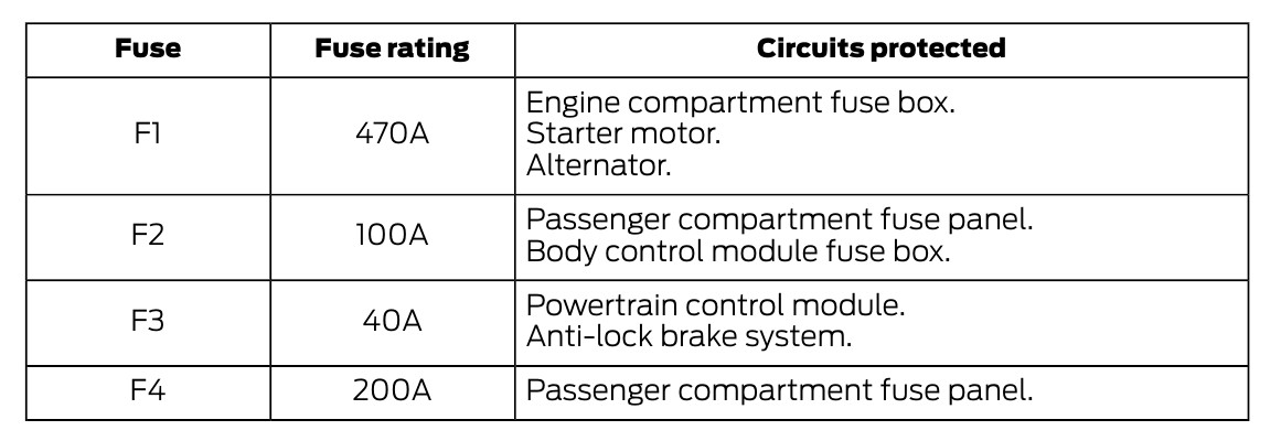 2015 Ford Transit fuse box diagram - StartMyCar