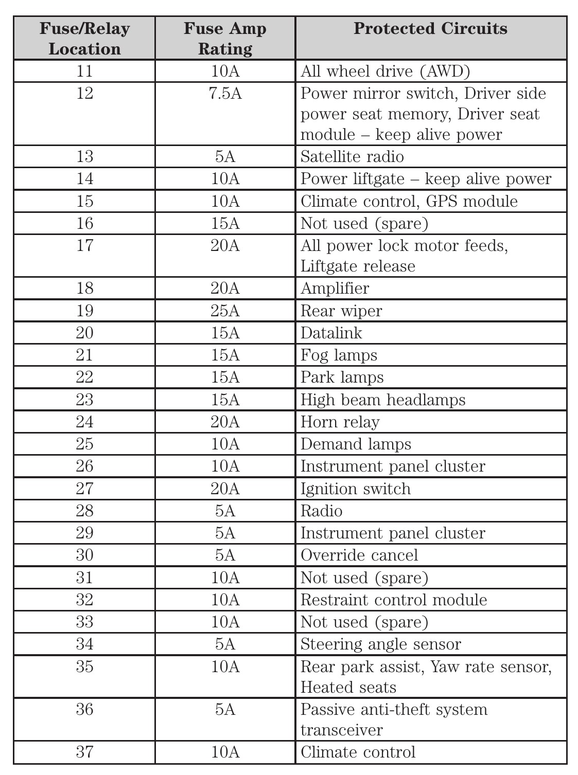 2010 Ford Edge Fuse Box Diagram