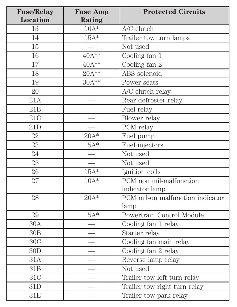 2009 Mercury Mariner fuse box diagram - StartMyCar