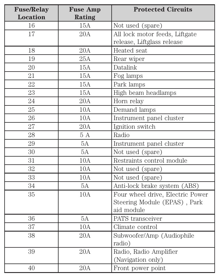 2009 Mercury Mariner fuse box diagram - StartMyCar