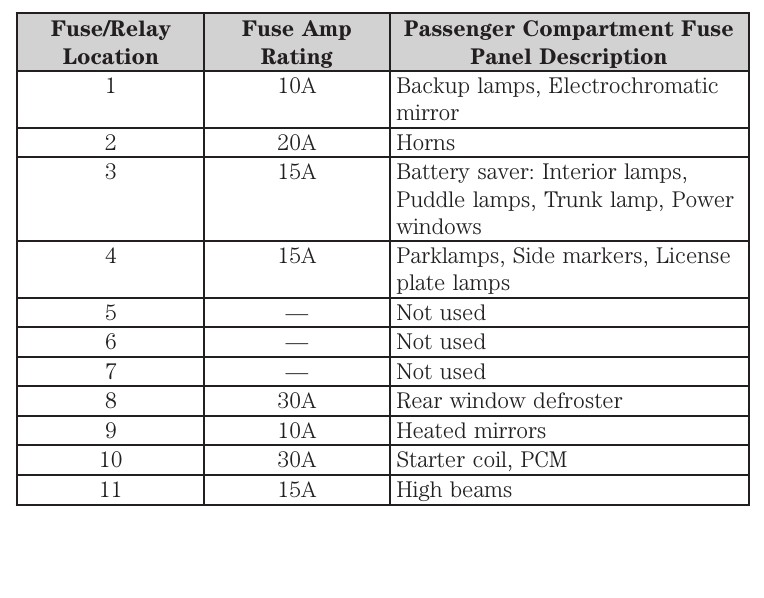2006 Mercury Milan fuse box diagram - StartMyCar