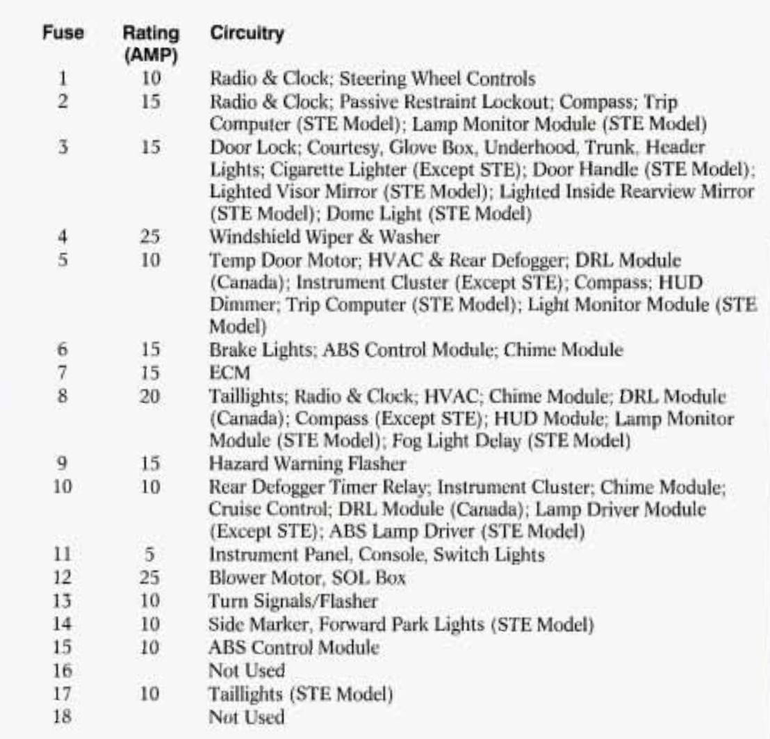 1993 Pontiac Grand Prix fuse box diagram StartMyCar