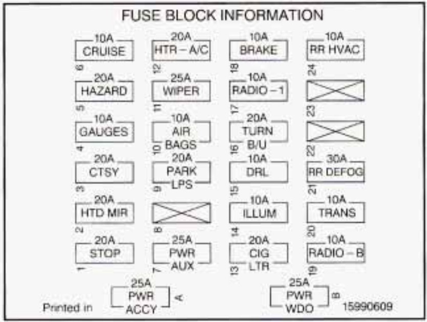 1996 Passenger GMC Savana fuse box diagram StartMyCar