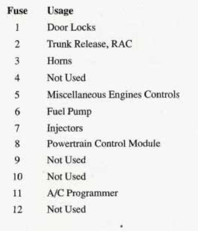 1996 Pontiac Bonneville fuse box diagram StartMyCar