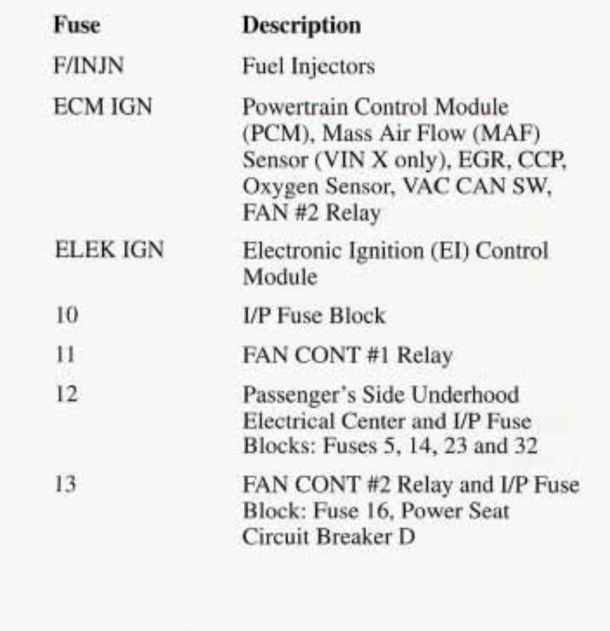 1996 Pontiac Grand Prix fuse box diagram StartMyCar