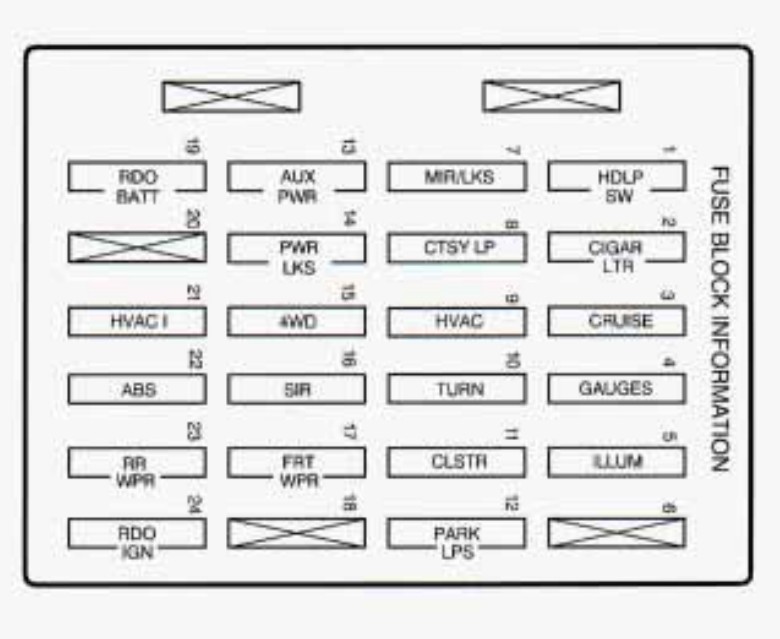 1998 Chevrolet Blazer fuse box diagram StartMyCar