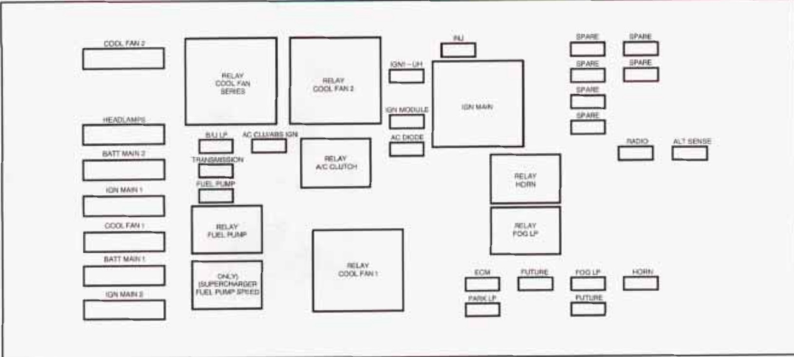 1998 Pontiac Grand Prix fuse box diagram StartMyCar