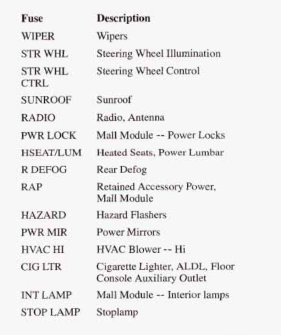 1998 Pontiac Grand Prix fuse box diagram StartMyCar