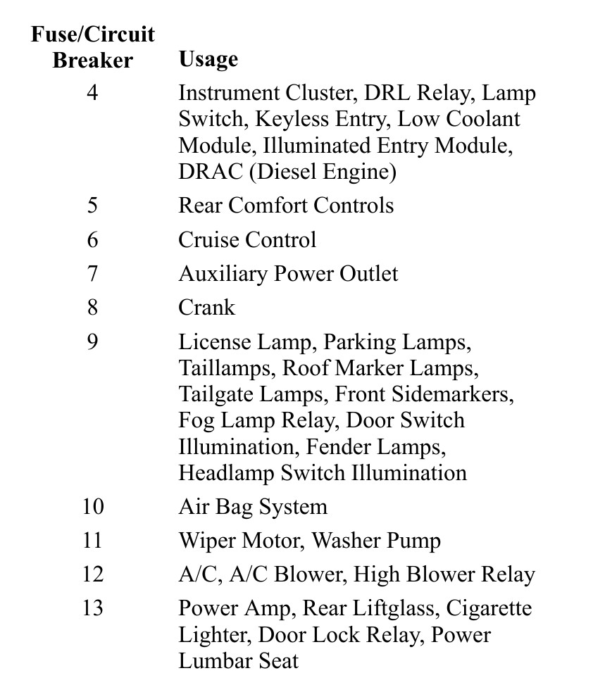 1999 Chevrolet Suburban fuse box diagram StartMyCar