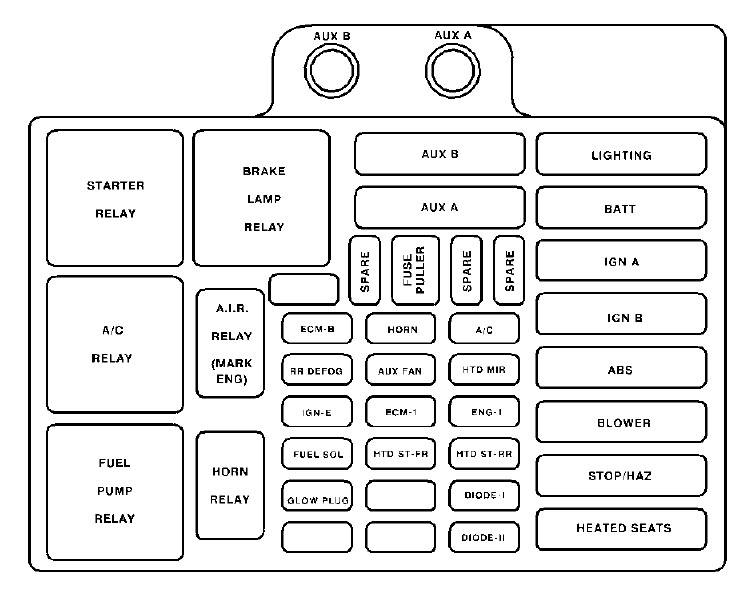 1999 GMC Yukon fuse box diagram StartMyCar