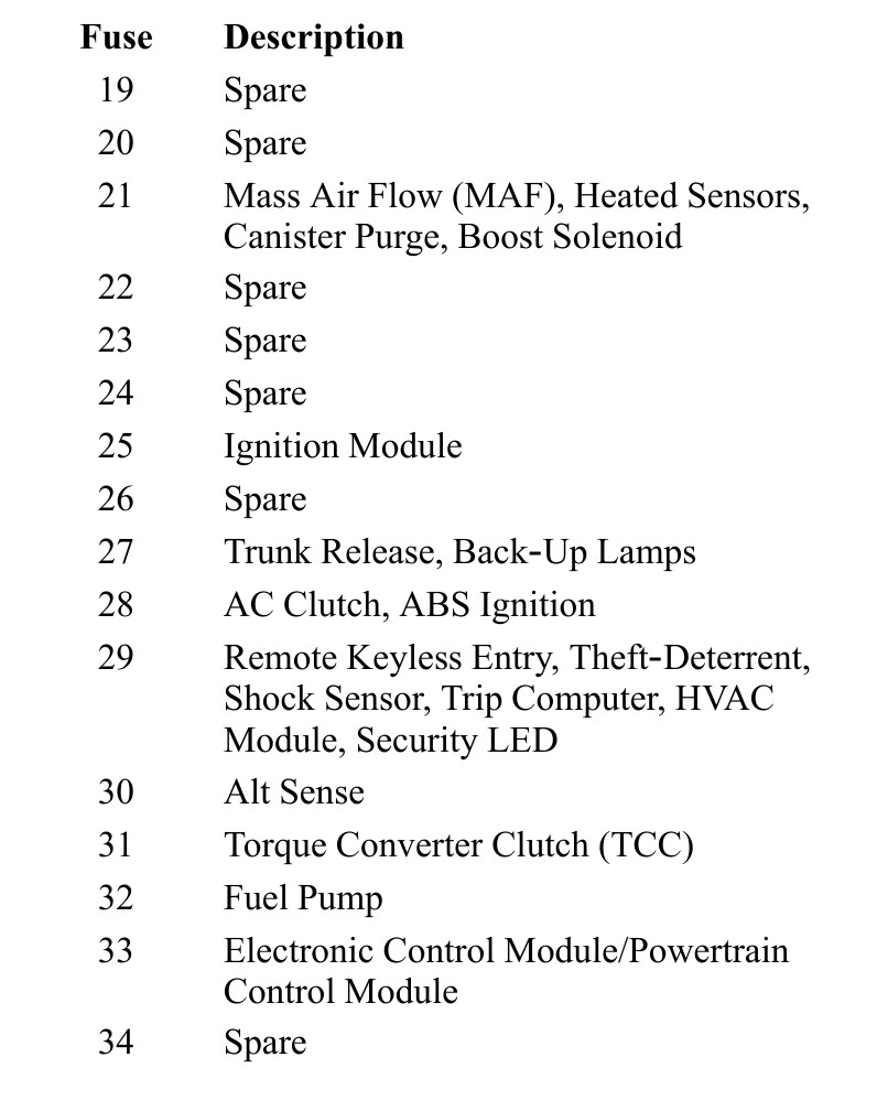 2000 Pontiac Grand Prix fuse box diagram StartMyCar