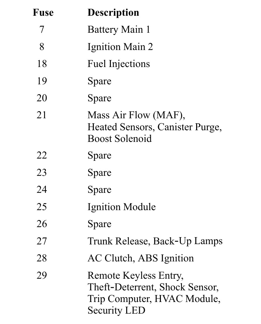 2001 Pontiac Grand Prix fuse box diagram StartMyCar