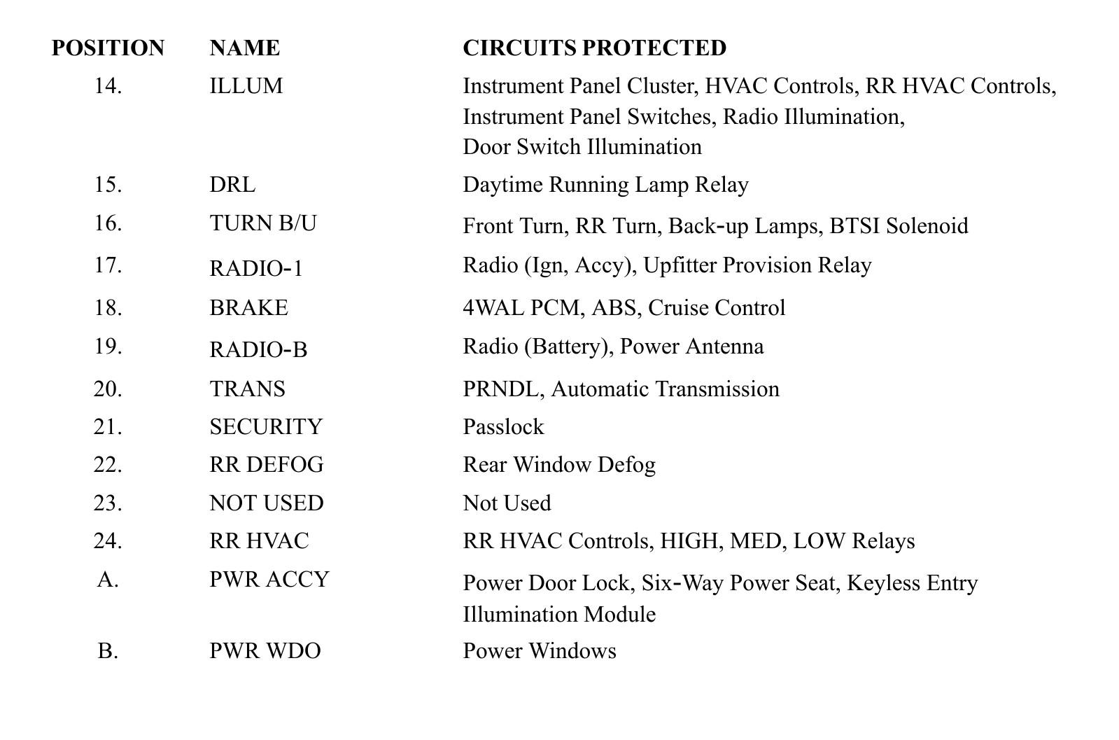 2002 Chevrolet Express fuse box diagram StartMyCar