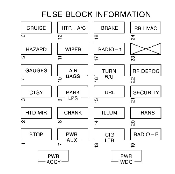 2002 GMC Savana fuse box diagram StartMyCar