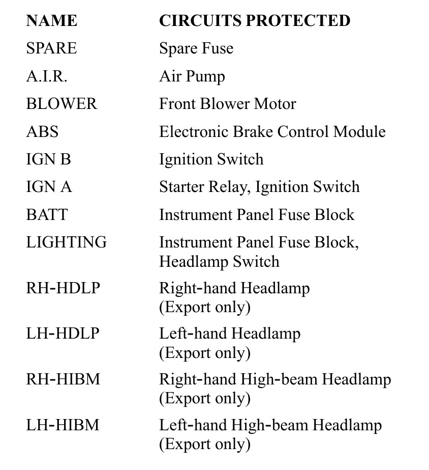 2002 GMC Savana fuse box diagram StartMyCar