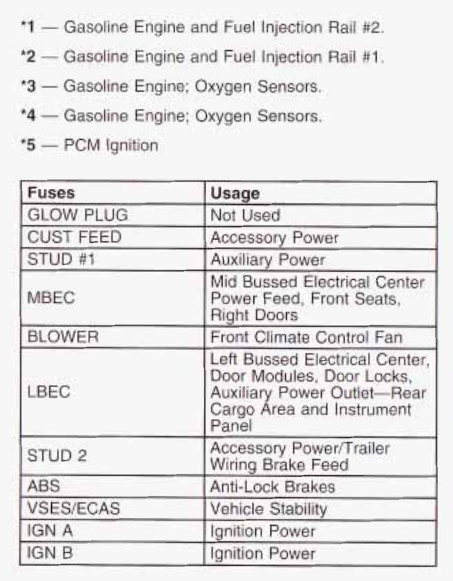 2003 Cadillac Escalade fuse box diagram StartMyCar