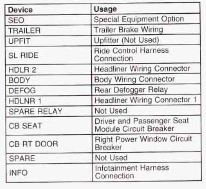 2003 Cadillac Escalade fuse box diagram StartMyCar