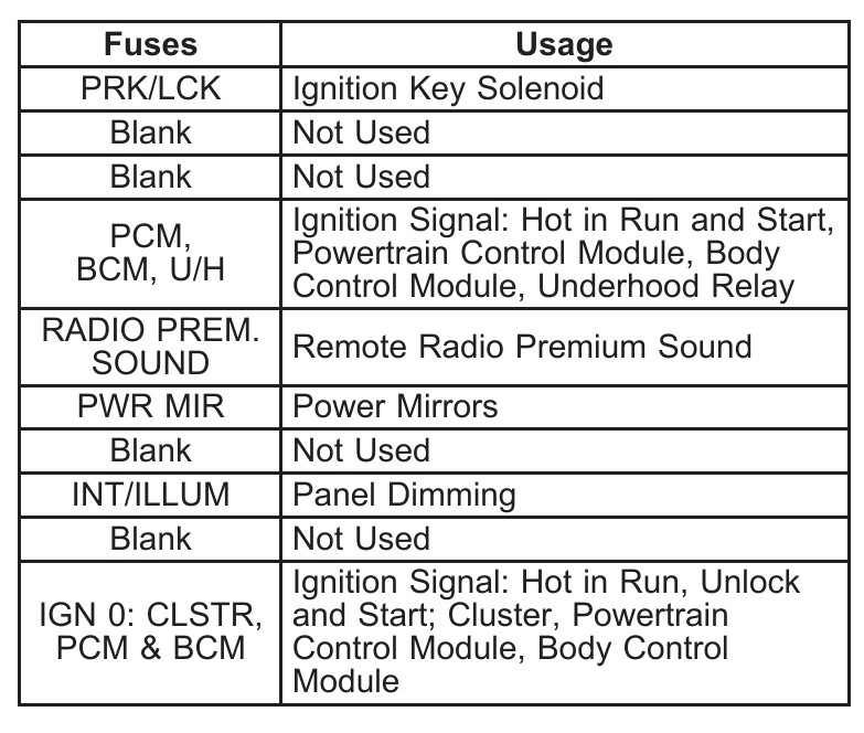 2004 Buick Century fuse box diagram StartMyCar