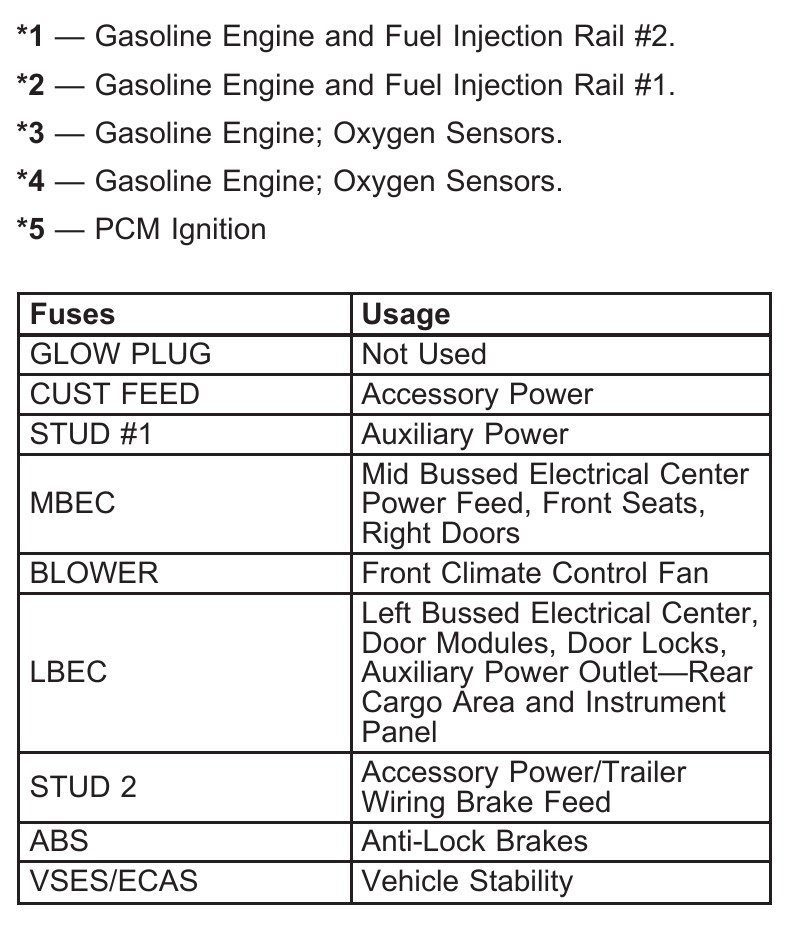 2004 Cadillac Escalade fuse box diagram StartMyCar