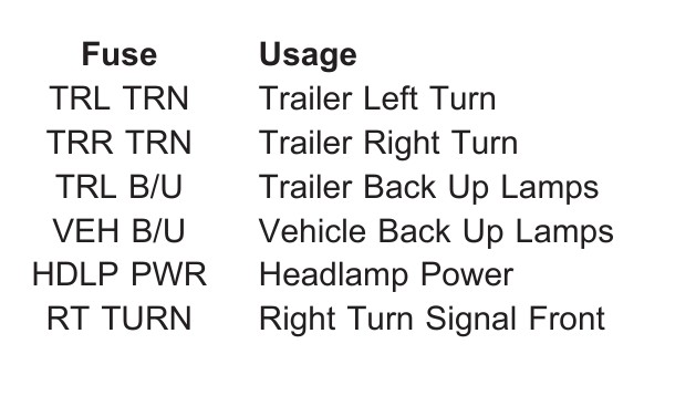 Don'T Fry Your Electronics!  2001 & 2004 Blazer Fuse Box Guide - jtsjq9c