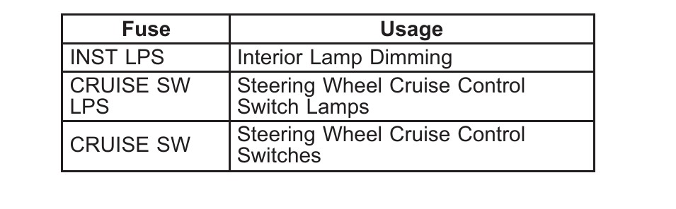 2004 Pontiac Grand Am fuse box diagram