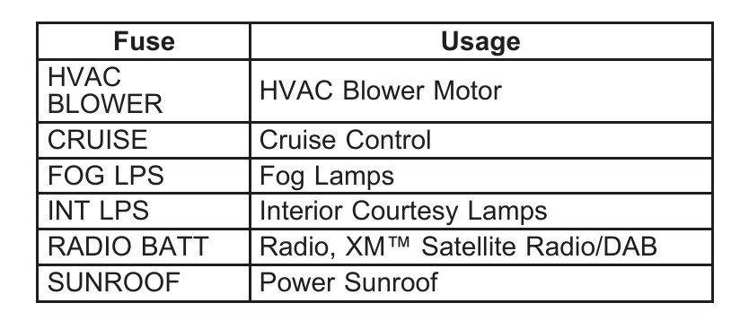 2003 grand am cigarette lighter fuse 2003 Pontiac Grand Am fuse box diagram