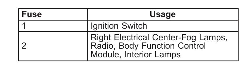2003 grand am cigarette lighter fuse 2003 Pontiac Grand Am fuse box diagram