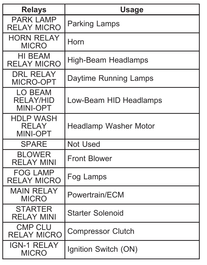 2005 Cadillac CTS fuse box diagram StartMyCar