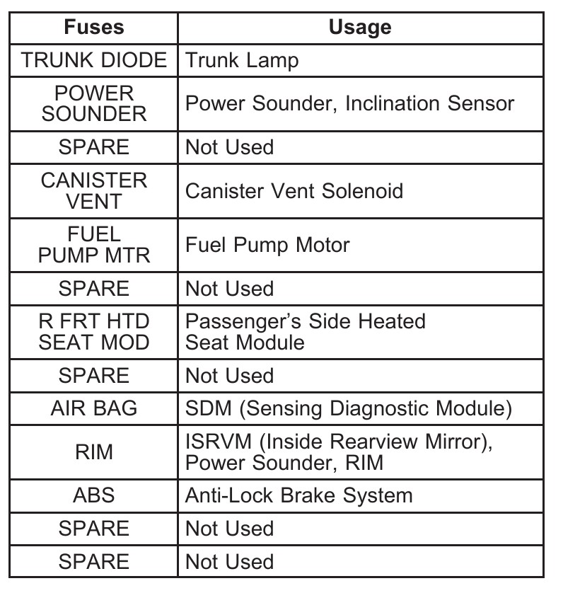 2005 Cadillac CTS fuse box diagram StartMyCar