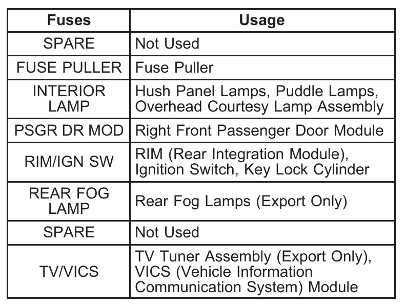 2005 Cadillac CTS fuse box diagram StartMyCar