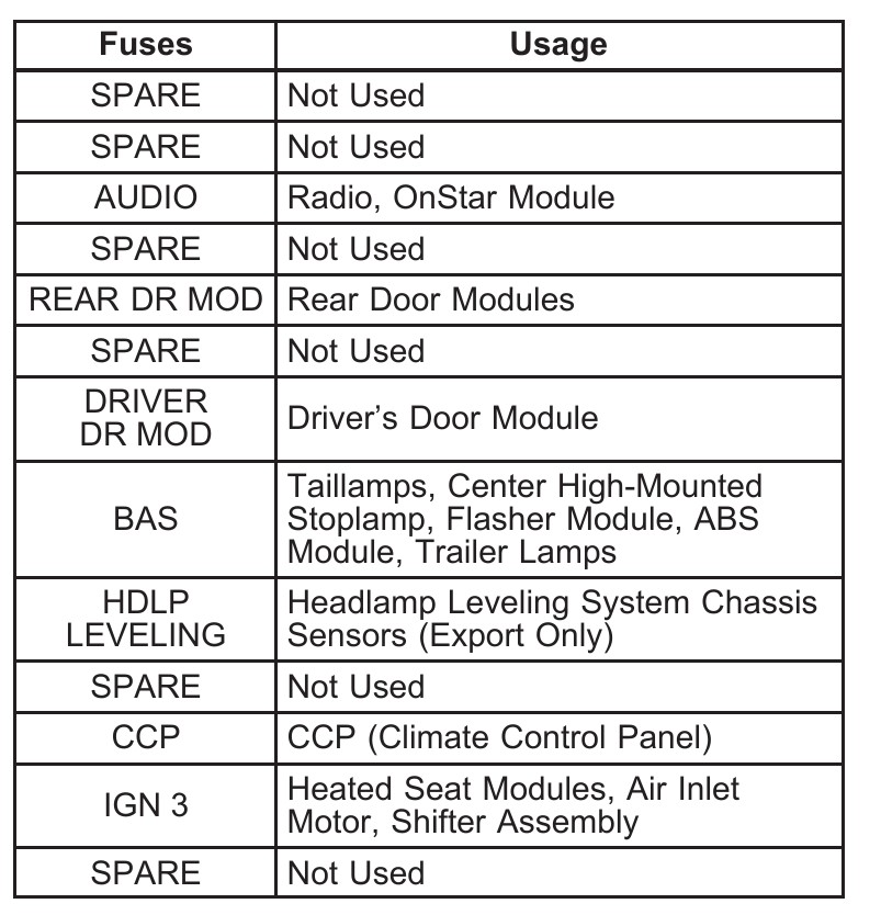 2005 Cadillac CTS fuse box diagram StartMyCar