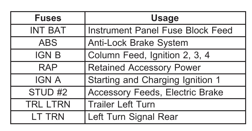 Blazer/Jimmy Electrical Problems?  This Fuse Box Diagram Is Your Lifesaver! - ovv482u