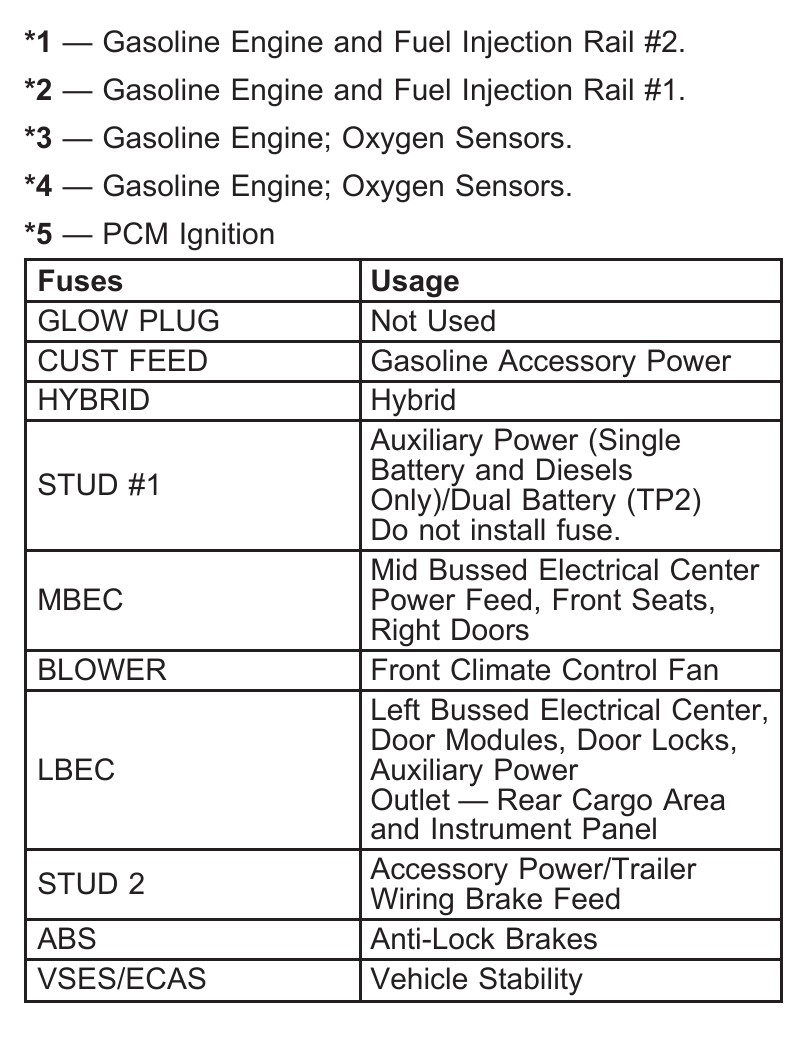 2005 GMC Yukon fuse box diagram - StartMyCar