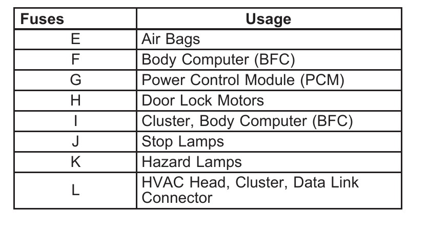 2005 Pontiac Grand Am fuse box diagram