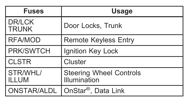 2006 Buick LaCrosse fuse box diagram - StartMyCar