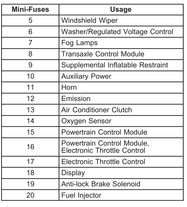 2006 Buick LaCrosse fuse box diagram - StartMyCar