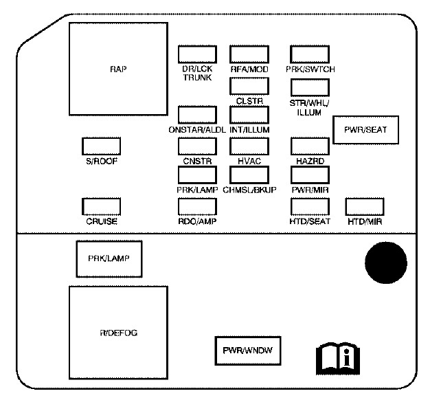 2006 Buick LaCrosse fuse box diagram - StartMyCar