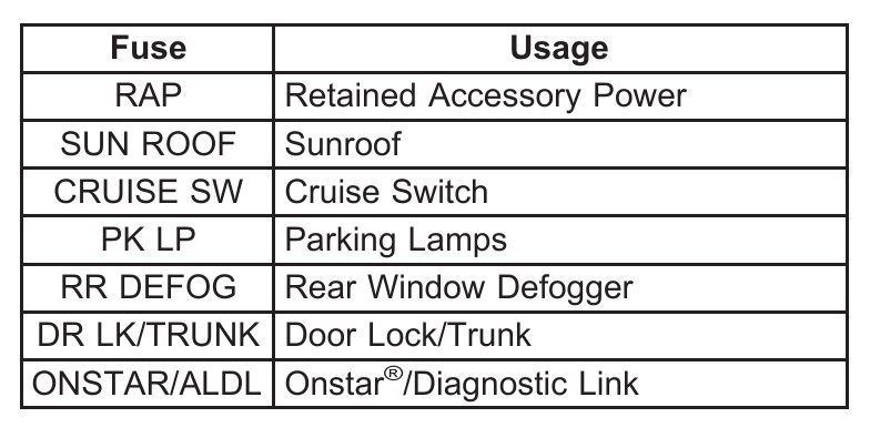 2006 pontiac grand prix cigarette lighter fuse 2006 V8engine Pontiac Grand Prix fuse box diagram
