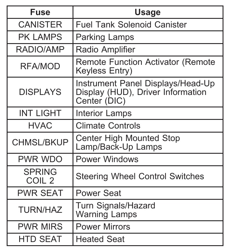 2006 V6engine Pontiac Grand Prix fuse box diagram StartMyCar